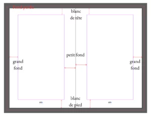 comment se présente une mise en page de manuscrit