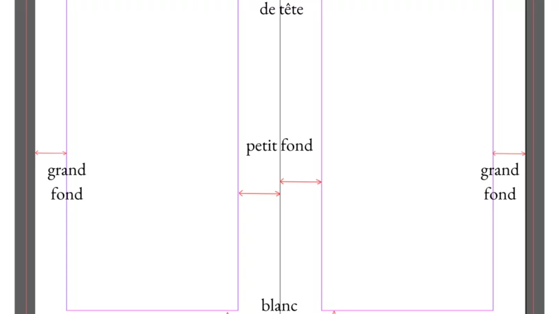 Mise en page de manuscrit pour l&rsquo;autoédition : guide pratique
