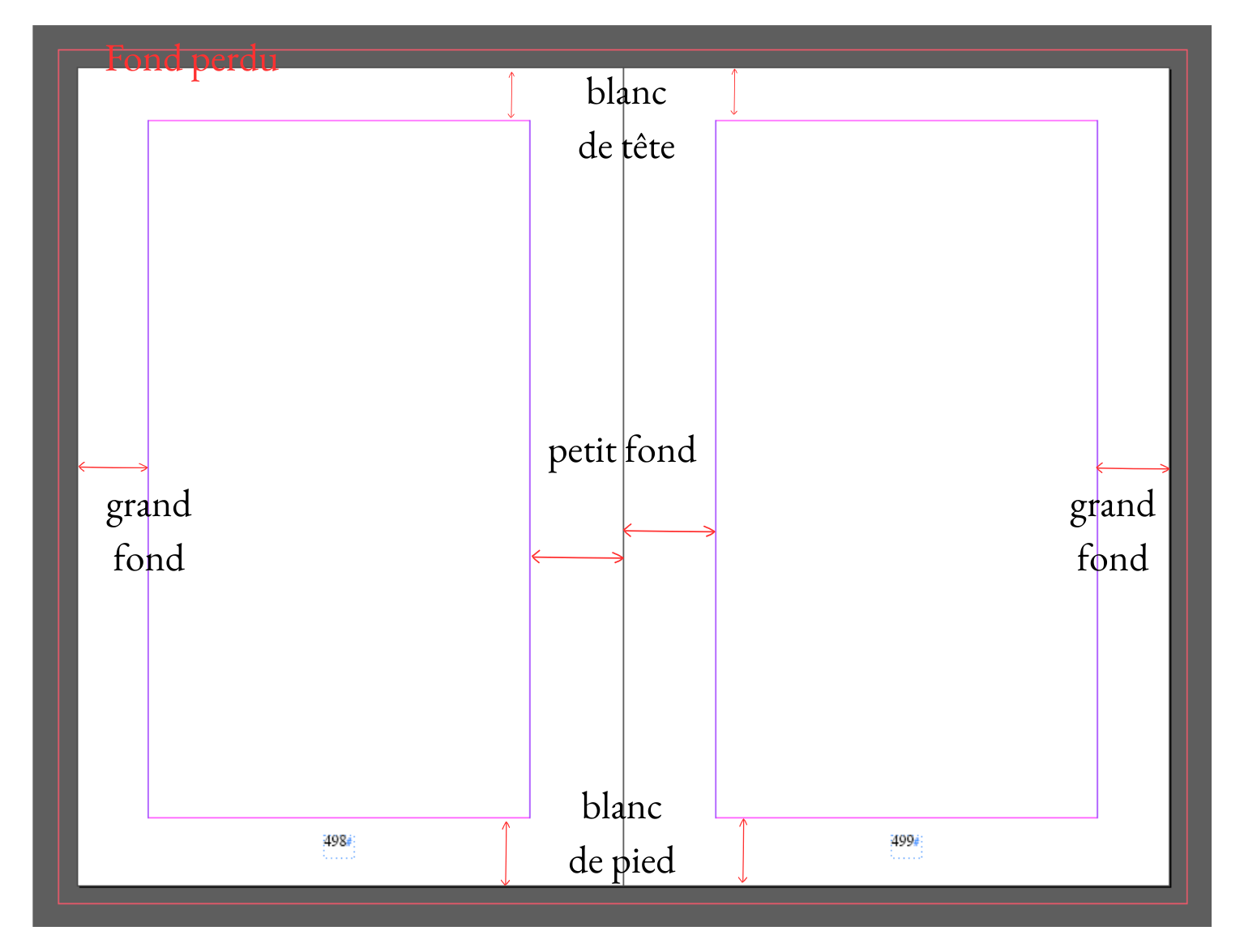 Lire la suite à propos de l’article La mise en page de manuscrit en autoédition