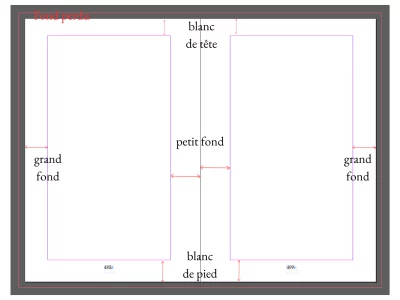 comment se présente une mise en page de manuscrit